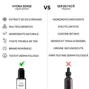 GOJ Ser de față HYDRA SENSE Night Potion - imagine 3